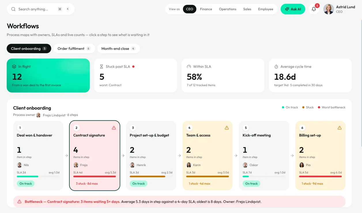 Atlas ERP workflows dashboard
