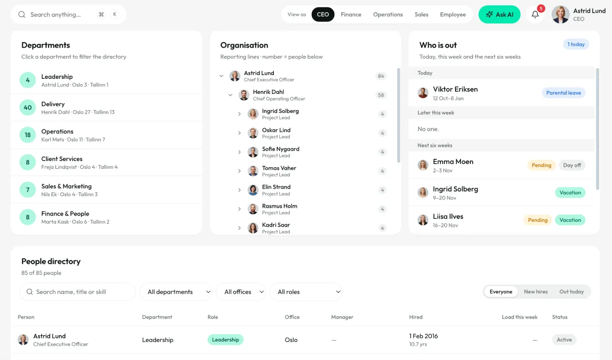 Atlas ERP people directory