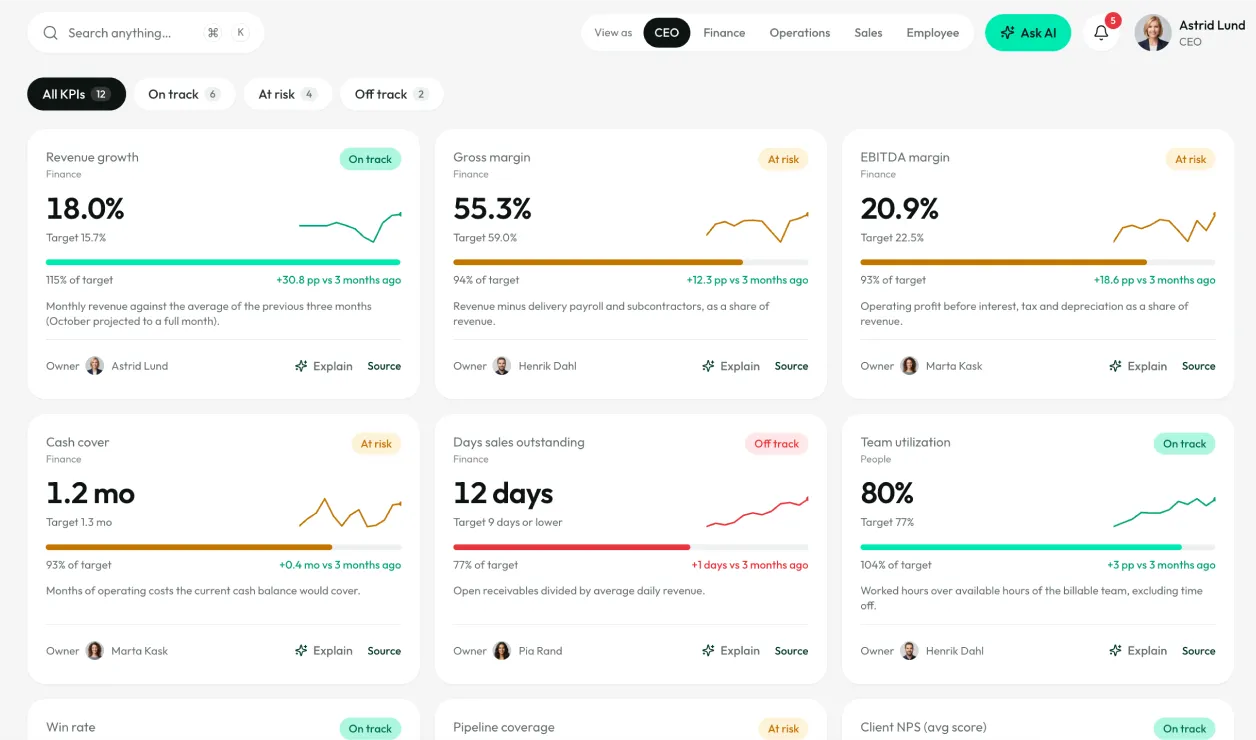 Atlas ERP KPI overview