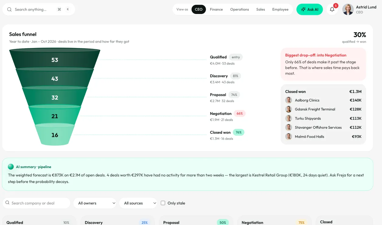 Atlas ERP sales funnel