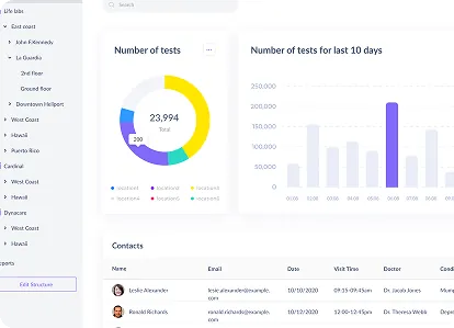 Rapid diagnostics health platform