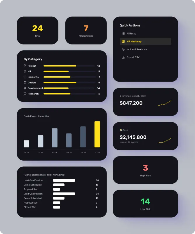 Atlas dashboard widgets