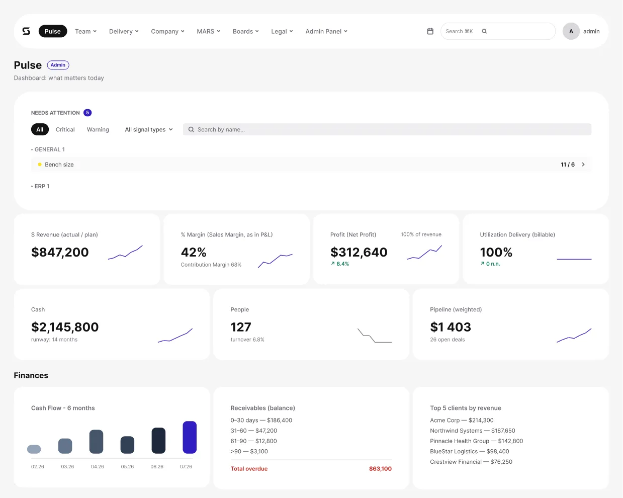 Atlas ERP Pulse dashboard: alerts, KPIs, people, pipeline and finances