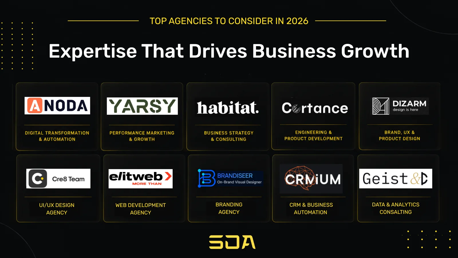 Expertise that drives business growth: categories of specialized business agencies for 2026