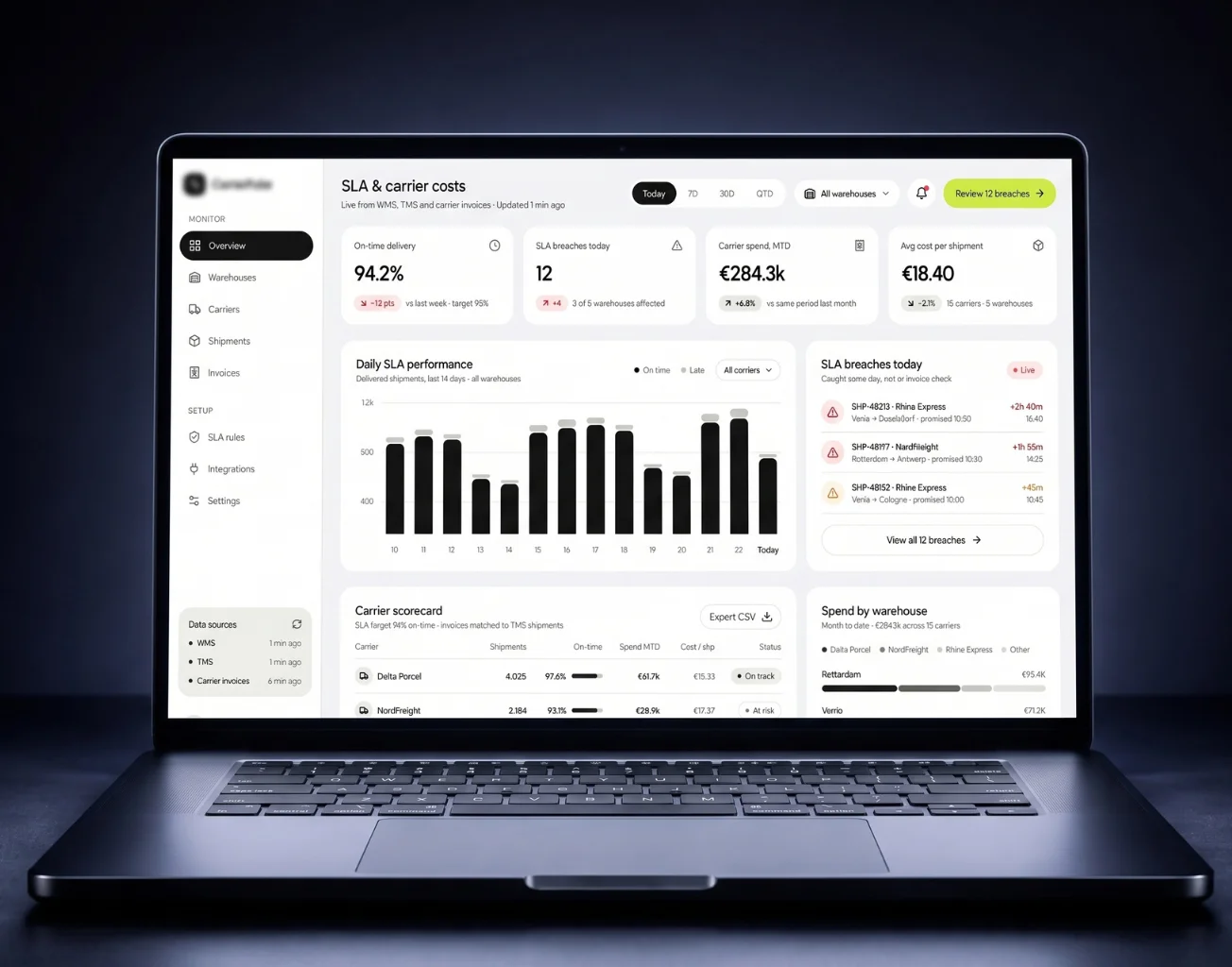 Real-Time Delivery SLA & Carrier Cost Management for Freight & Warehousing Operator Real-time delivery SLA and carrier cost dashboard for a freight and warehousing operator